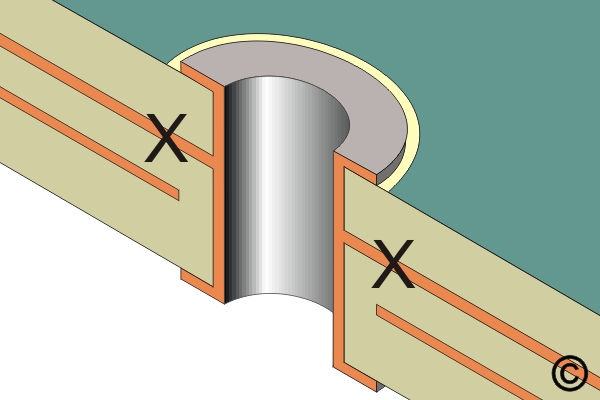 4.3.4 Deleting Inner Layer Connection at a Plated Hole, Spoke Cut Method